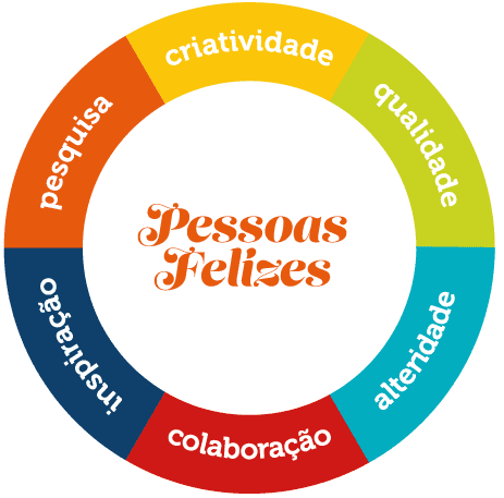 Roda Pessoas Felizes